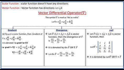 What is divergence curl and gradient