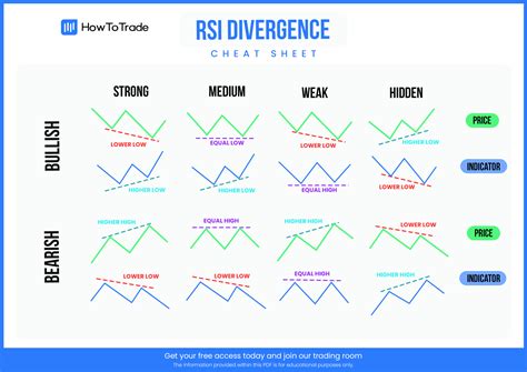 What is divergence in forex