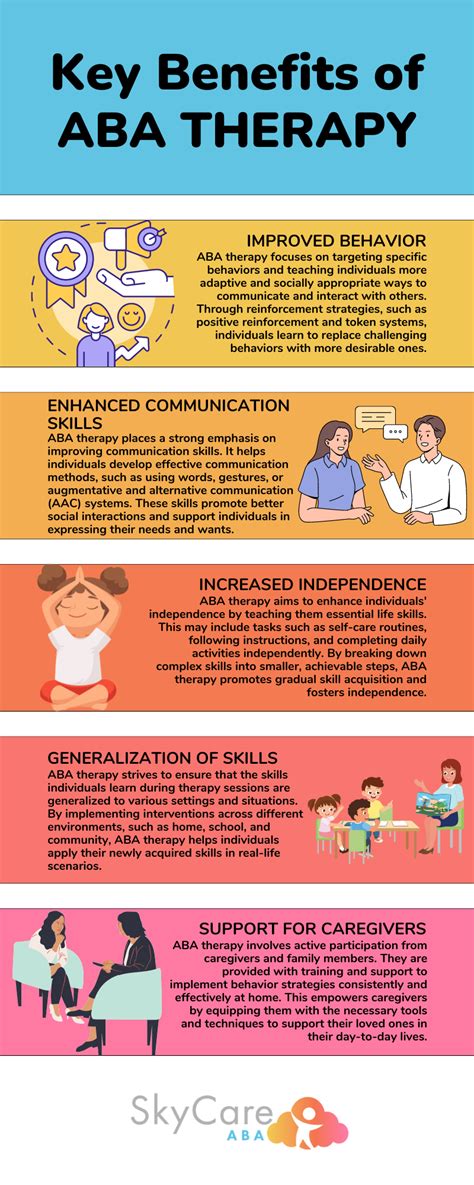 What is done in ABA therapy