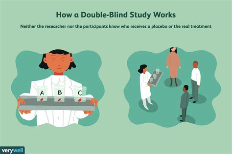 What is double blind in an experiment