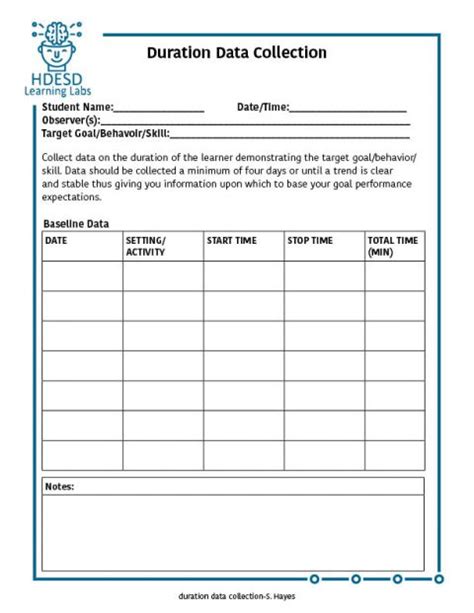 What is duration data collection