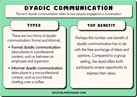 What is dyadic communication