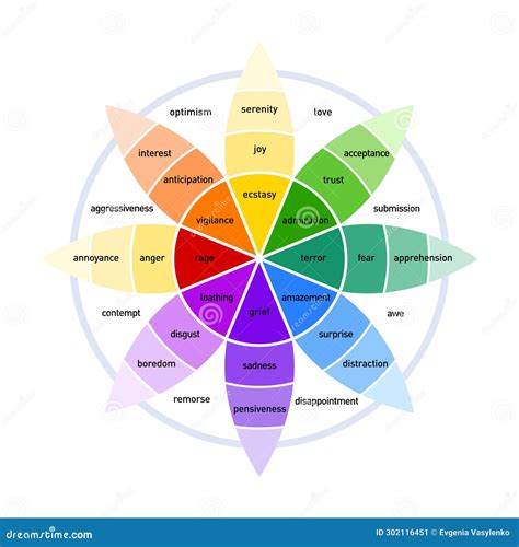 What is emotional range