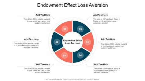 What is endowment effect and loss aversion