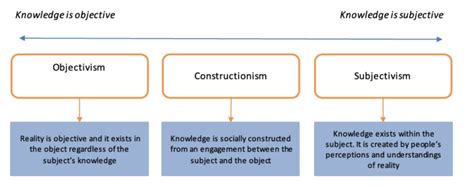 What is epistemic analysis