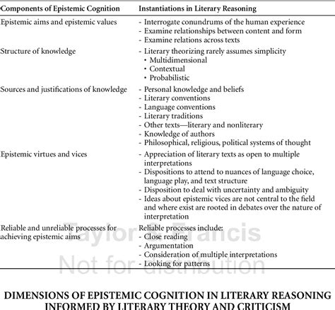 What is epistemic cognition quizlet