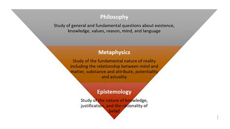 What is epistemology in research