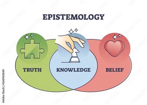 What is epistemology theory