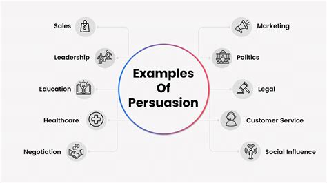 What is example of persuasion