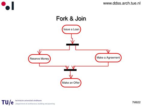 What is fork join condition