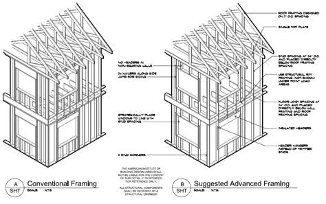 What is framing and types of framing
