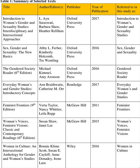 What is gender distinction in history