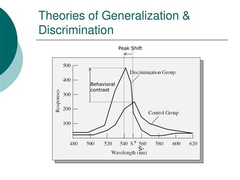 What is generalization and discrimination