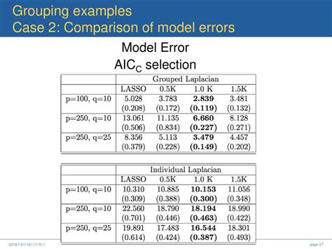 What is grouping error in statistics