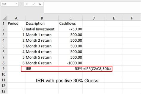 What is guess in IRR formula in Excel