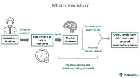 What is heuristic approach to decision making