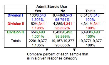 What is homogeneity test in statistics