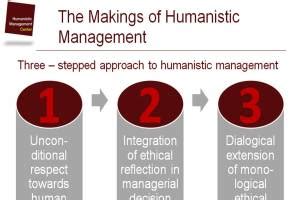 What is humanistic management theory