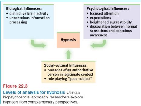 What is hypnosis quizlet