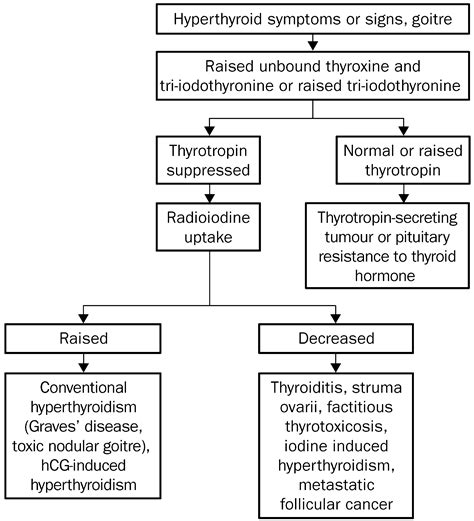 What is iatrogenic hyperthyroidism