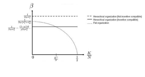 What is incentive effect