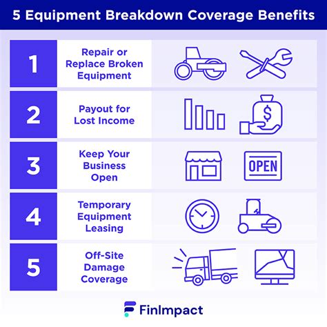 What is included in equipment breakdown coverage