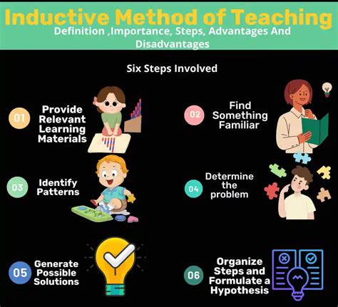 What is inductive method of teaching