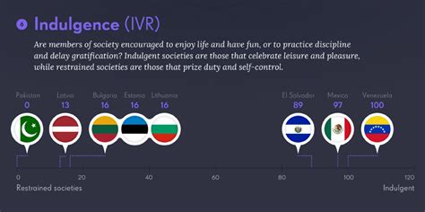 What is indulgence in culture