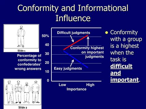 What is informational influence on conformity