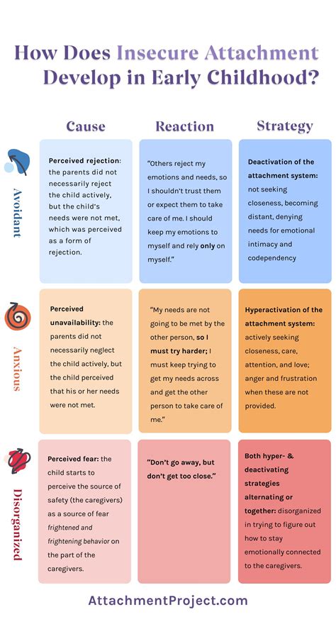 What is insecure attachment theory