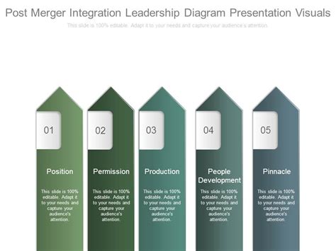 What is integration leadership