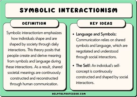 What is interaction in simple words