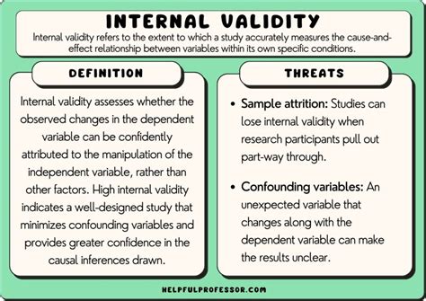 What is internal validity example