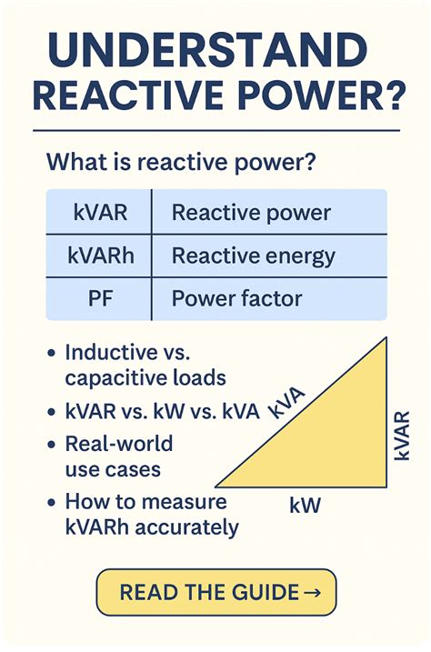What is kVArh explained
