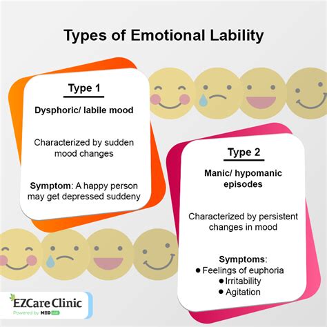 What is labile in psychology