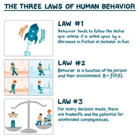 What is law and human behavior