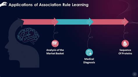 What is learning by association