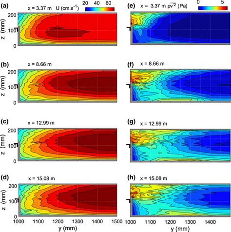 What is longitudinal uniformity