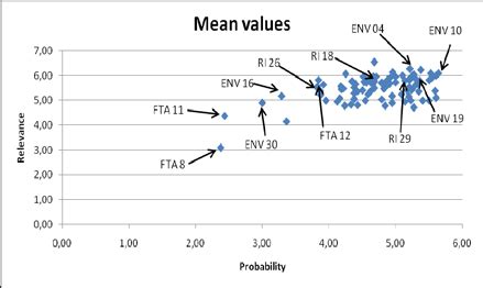 What is mean by oriented