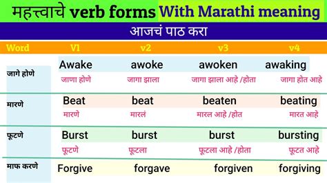 What is mean by verb in Marathi