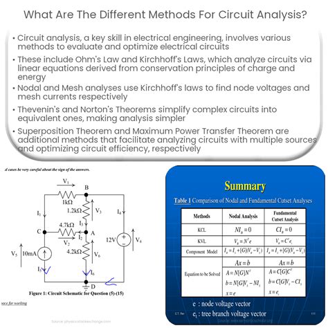 What is meant by circuit analysis