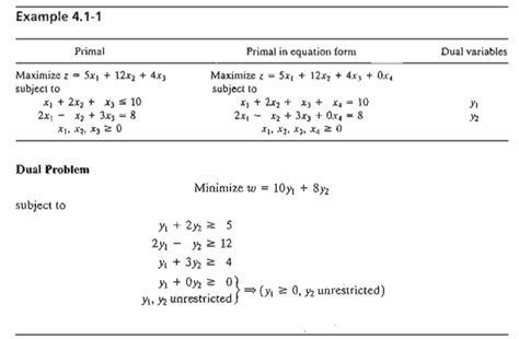What is meant by dual problem