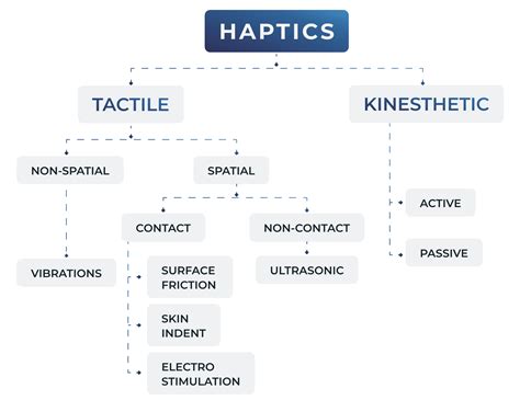 What is meant by haptic feedback