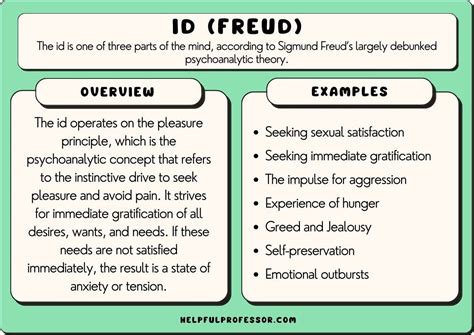 What is meant by id in psychology