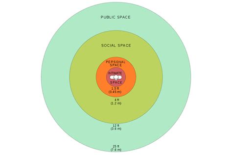 What is meant by personal space