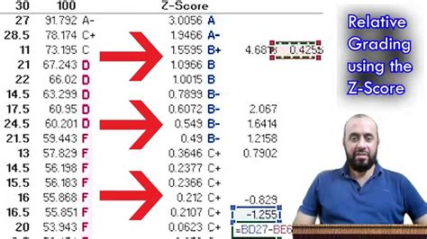 What is meant by relative grading