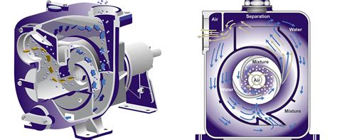 What is meant by self priming