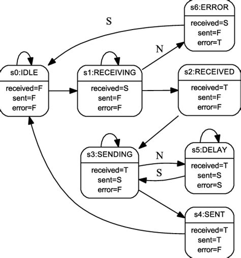What is message relay