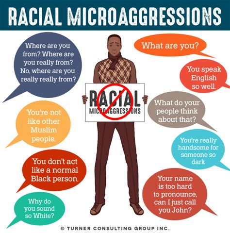 What is microaggression vs Macroaggression