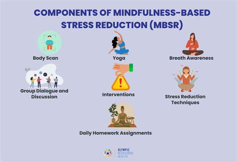 What is mindfulness based stress reduction training